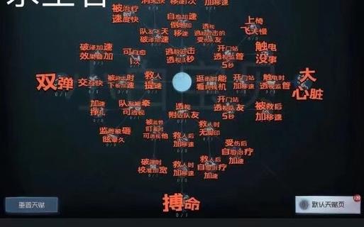 《第五人格》求生者角色天赋加点推荐:提升生存能力
