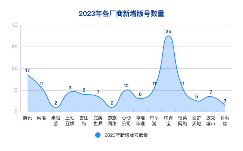 游戏版号发放常态化对行业的影响:机遇与挑战并存