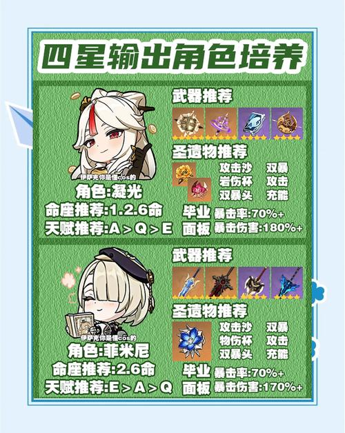 《原神》角色培养优先级：资源有限下的最优选择
