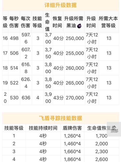 《部落冲突》英雄升级顺序与作用分析