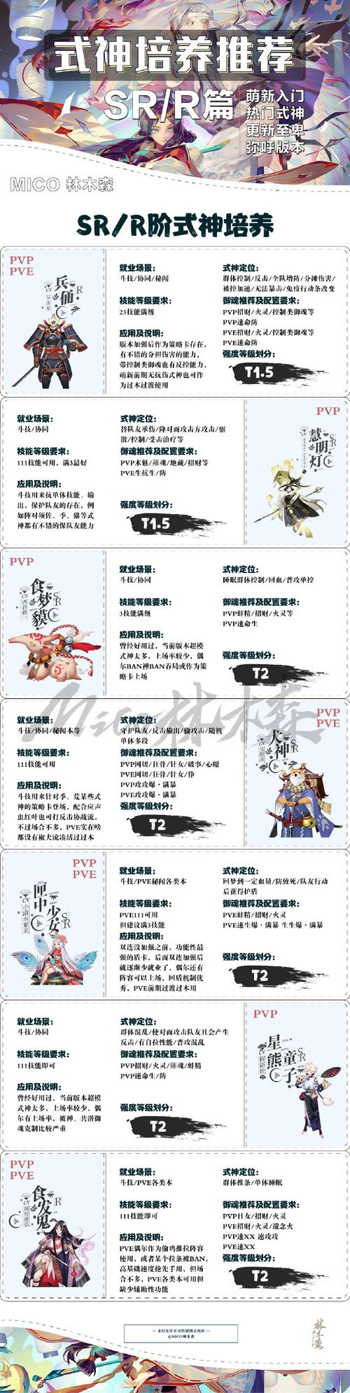 《阴阳师》新式神上线活动：抽卡概率与培养指南