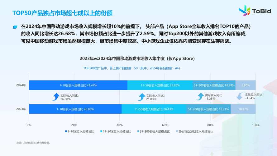 2025 年网络游戏市场趋势预测：新玩法与新技术的崛起
