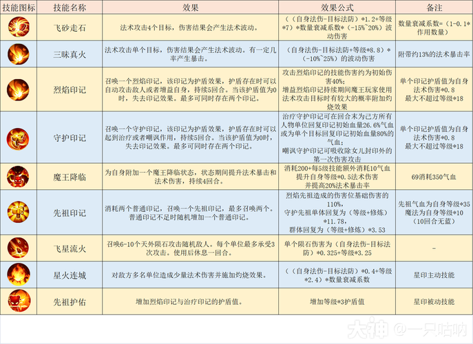 《梦幻西游》手游精锐组比武攻略：门派搭配与战术安排