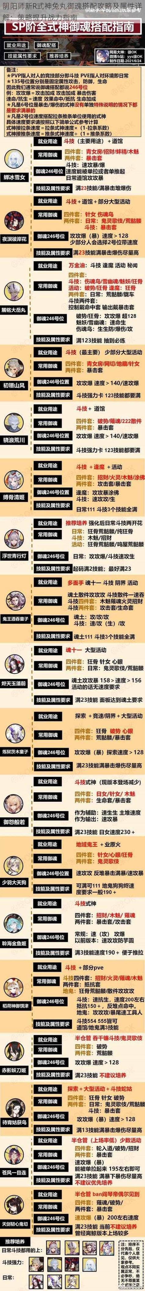 《阴阳师》式神御魂搭配大全：提升式神实力