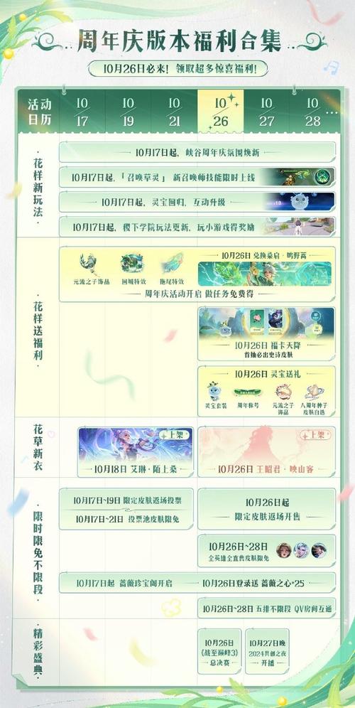 《王者荣耀》周年庆活动全攻略:免费皮肤等你拿