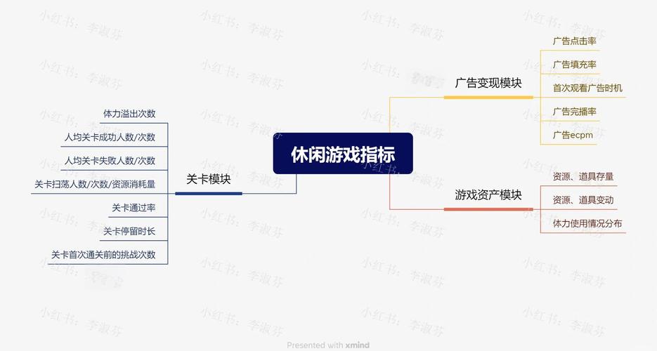 跨平台游戏的发展趋势：如何实现多端用户的无缝体验？