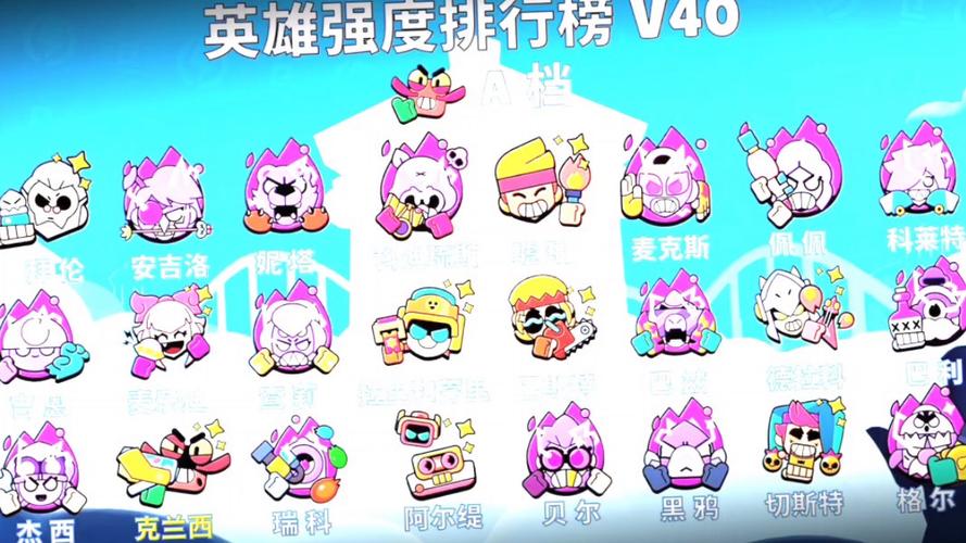 《荒野乱斗》英雄等级提升与战力增长关系