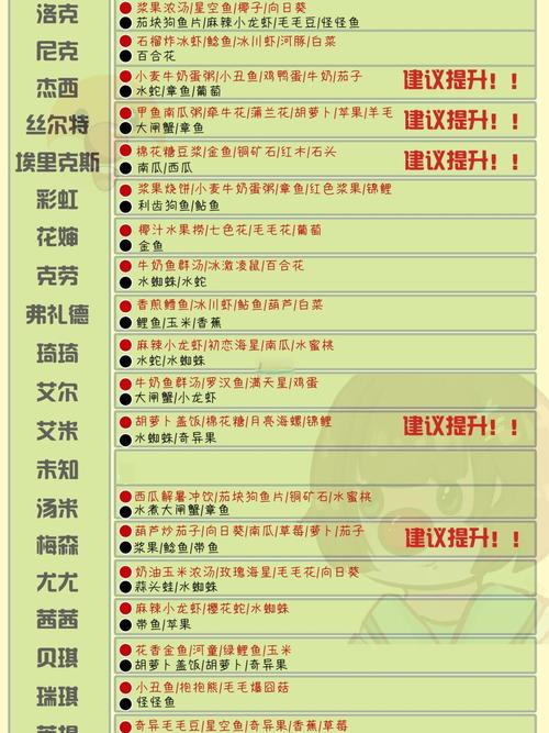 《摩尔庄园手游》角色成长任务全流程攻略