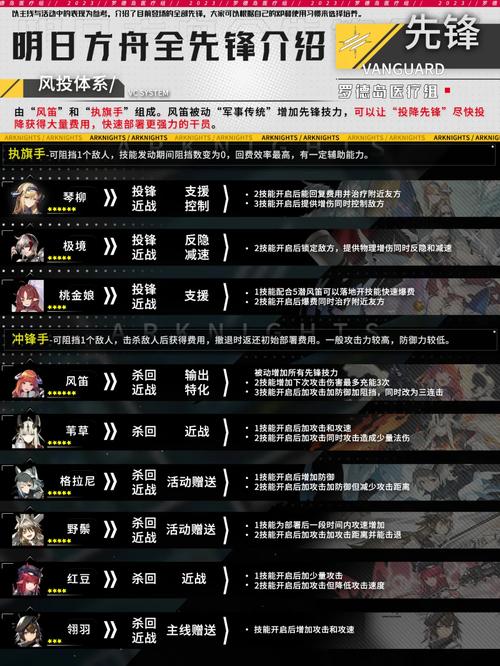 《明日方舟》限定活动攻略：稀有干员获取方法
