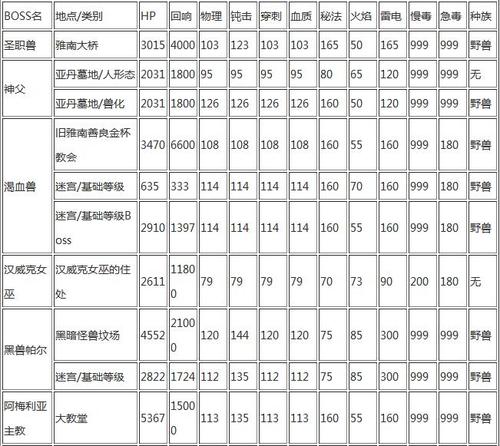 网游中的 BOSS 弱点大揭秘