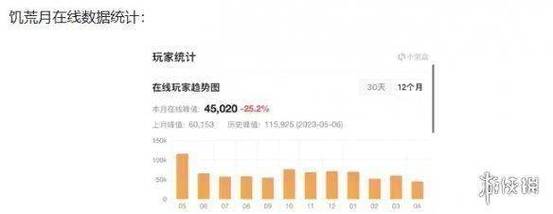 网游更新后，玩家流失严重，原因何在？