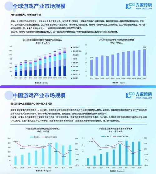 从网游看游戏产业的创新