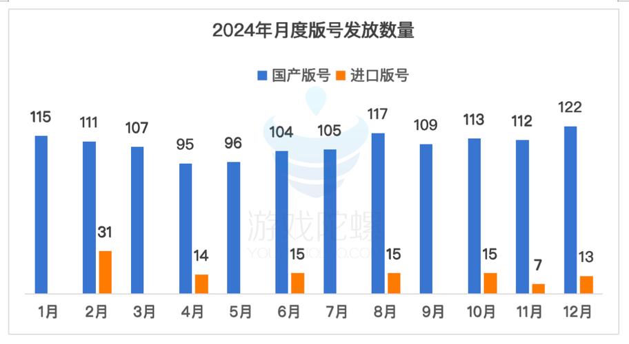 游戏版号发放常态化对行业的影响:机遇与挑战并存
