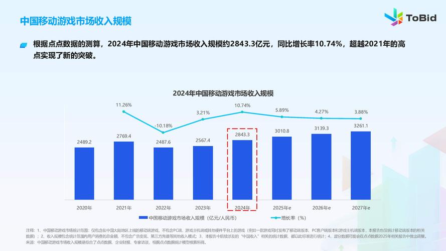 游戏 IP 改编影视剧的市场反响与前景探讨