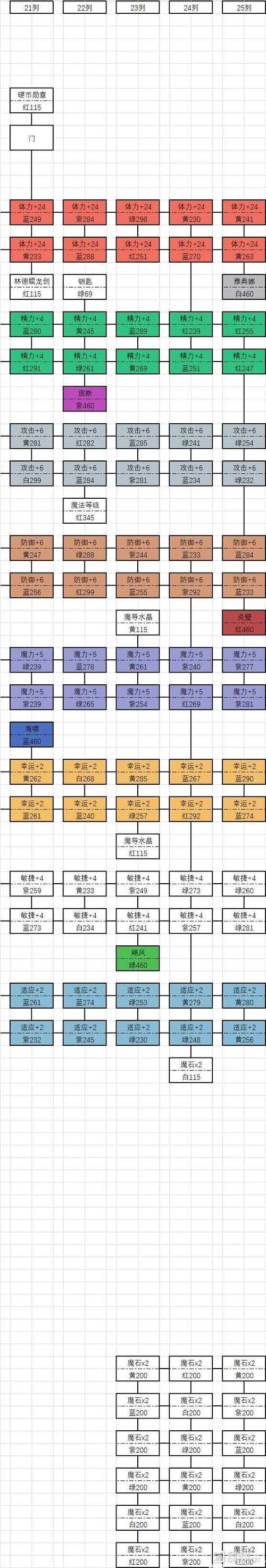 网游中的角色成长体系解析