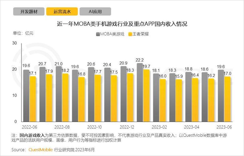 主机游戏与手游市场份额之争：谁将主导未来？
