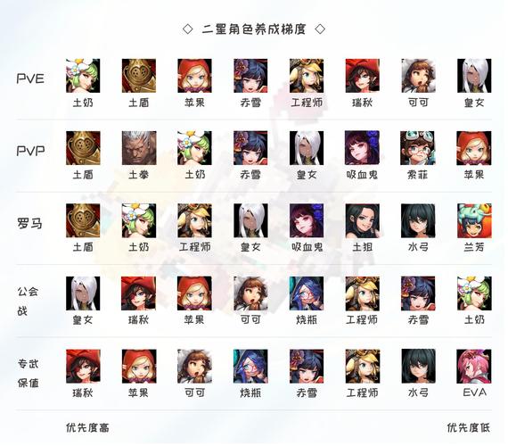 《坎公骑冠剑》角色强度排行：新手如何选择开荒阵容？