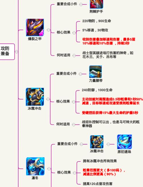 解析网游中的装备强化技巧,事半功倍