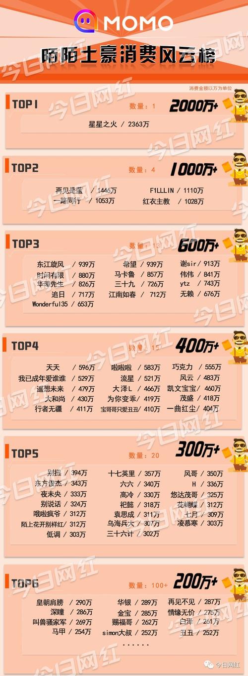 细数网游中的神豪玩家,一掷千金