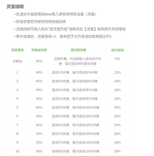 网游更新后,玩家反馈积极,成功秘诀在哪?