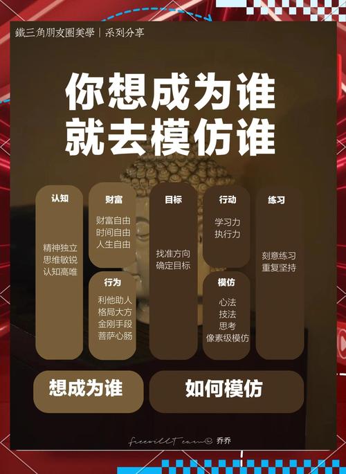 从模仿大神到形成自我风格
