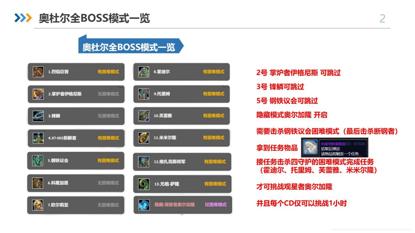 网游中的 BOSS 攻略大全