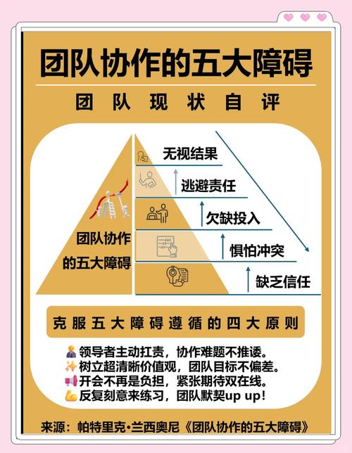 那些考验团队默契的精密配合关卡