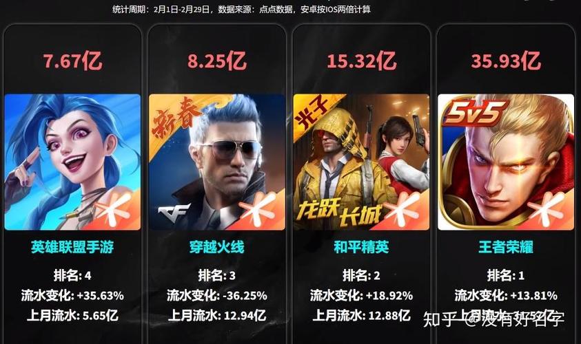 游戏策划不敢说的真相：随机概率真的是随机吗