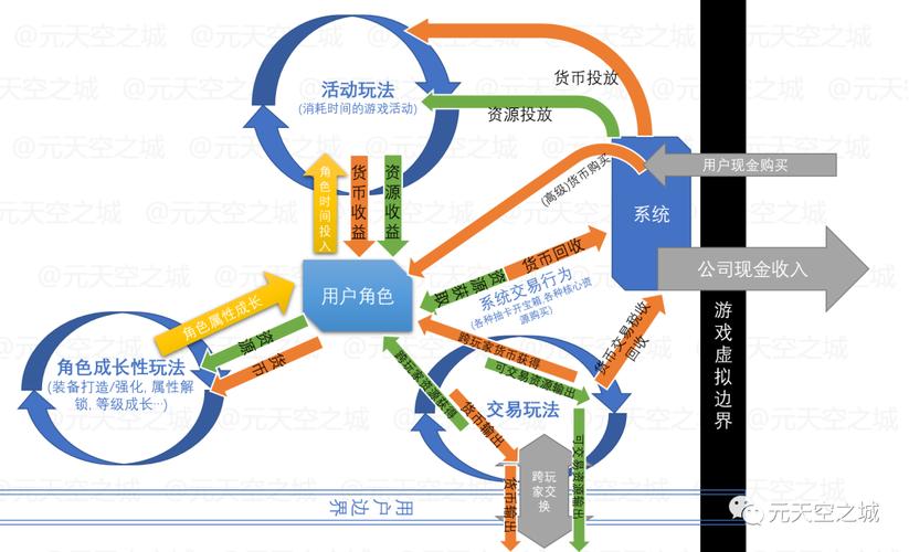 深度解析:热门网游的经济系统