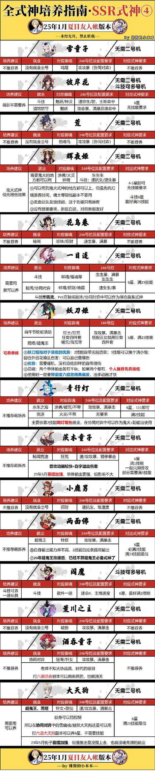 《阴阳师》新式神就业分析：从仓管到人权卡的逆袭之路