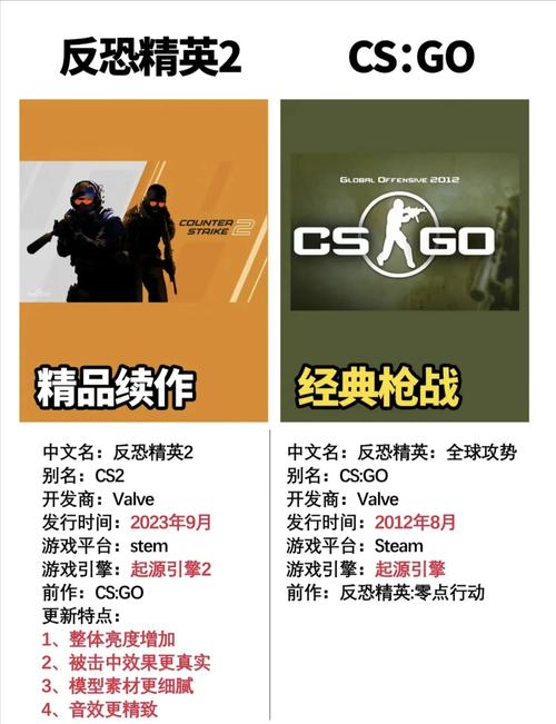 从《CS》到《VALORANT》:射击游戏市场的格局之变