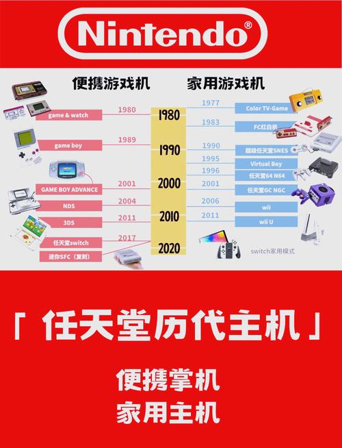 不同年代玩家的游戏偏好：时代变迁对游戏选择的影响