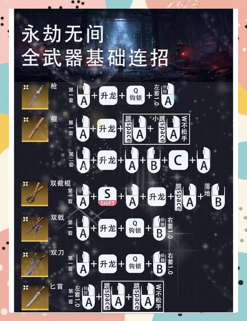 新手在网游中的快速成长方法