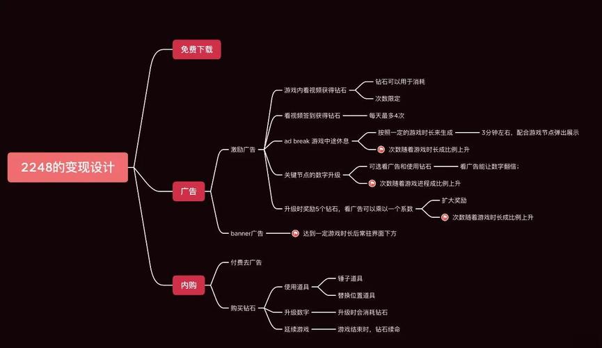 网络游戏广告投放策略：如何精准触达目标玩家？