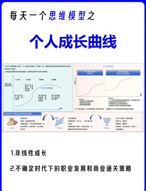从线性流程到开放世界：自由度的飞跃
