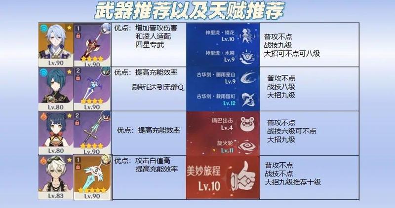《原神》3.8 版本深渊满星攻略：阵容搭配与怪物应对技巧