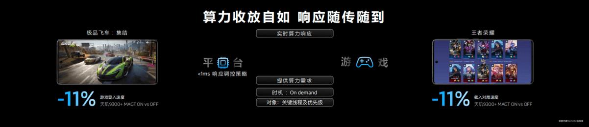 游戏引擎技术革新对游戏开发的推动作用