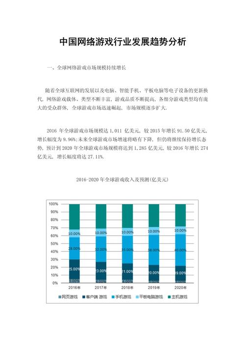 从网游看游戏行业发展趋势