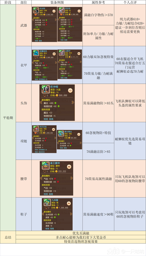 《梦幻西游》手游精锐组比武攻略:门派搭配与战术安排
