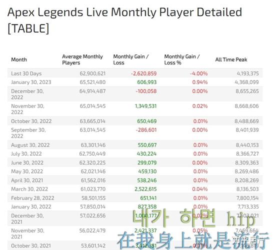 深度剖析：网游中的玩家流失原因
