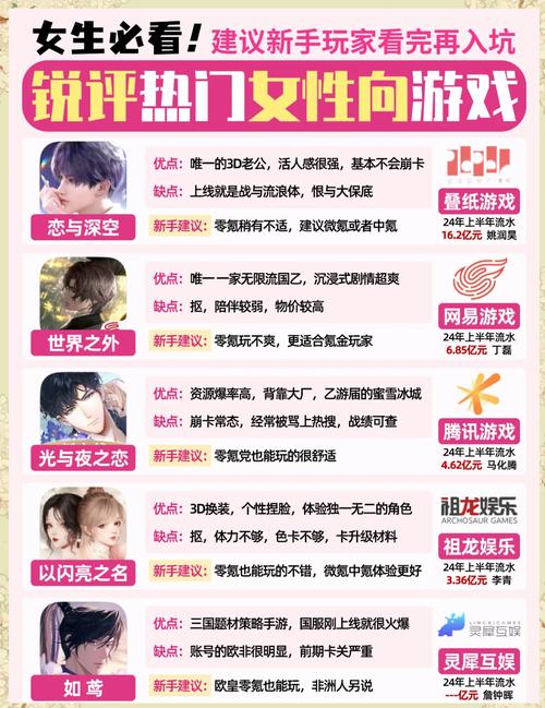 当游戏角色开始谈恋爱：虚拟CP如何撬动千万级流量经济