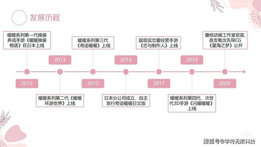 游戏中的角色成长历程与现实个人发展的对比