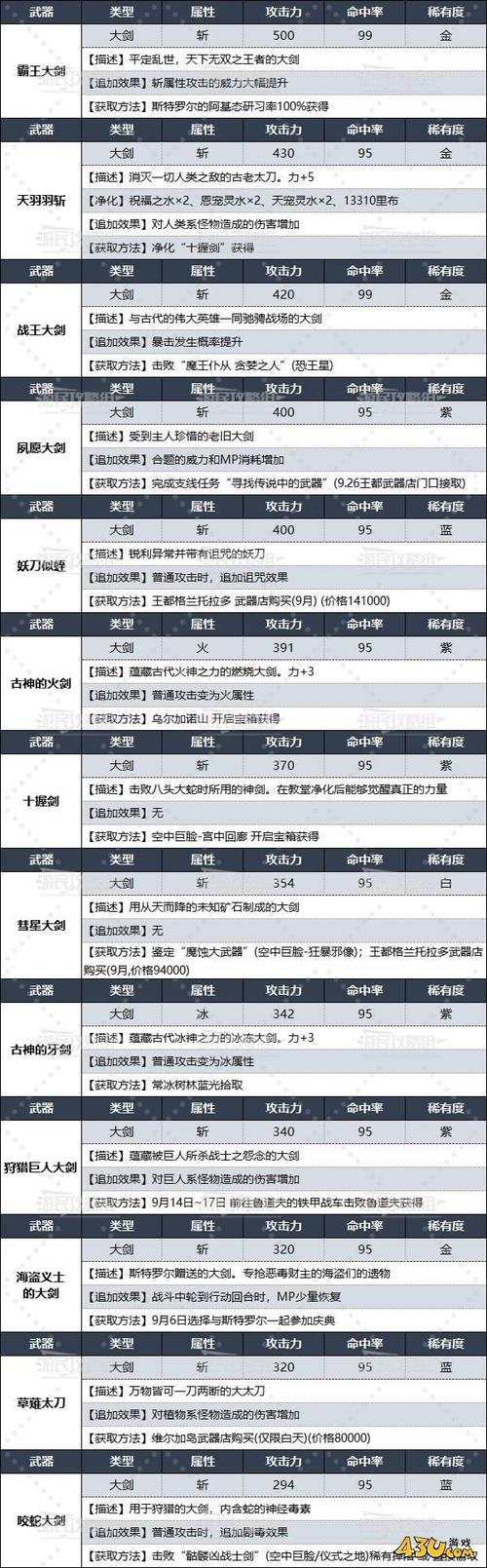 新手在网游中的装备获取攻略