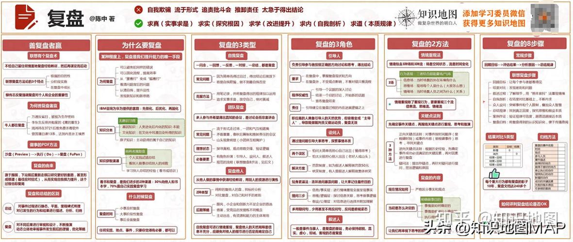 战斗复盘：从失败中学习的宝贵一课
