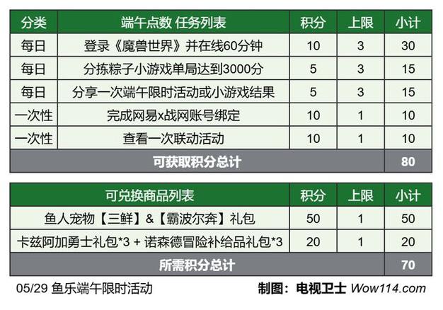 网游中的限时活动,玩法解析