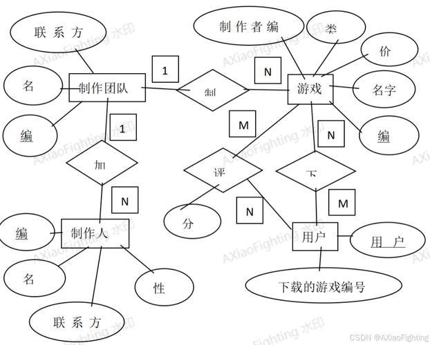 网游中的资源管理技巧
