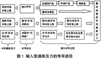深度解析：网游中的经济通货膨胀