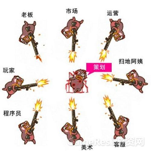 新手在网游中的发展规划