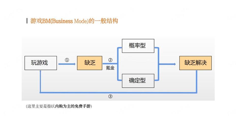从网游看游戏商业模式创新