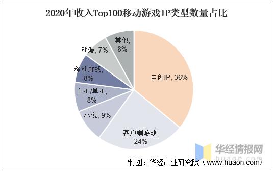 从网游看游戏技术的进步